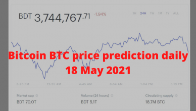 Bitcoin BTC price prediction daily 18 May 2021