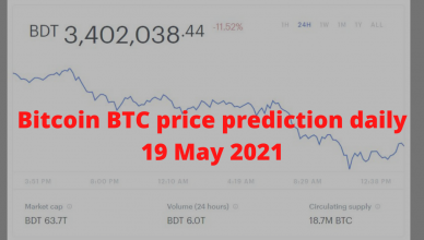 Bitcoin BTC price prediction daily 19 May 2021