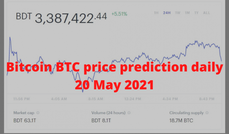 Bitcoin BTC price prediction daily 20 May 2021