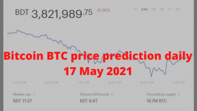 Bitcoin price prediction daily 17 May 2021