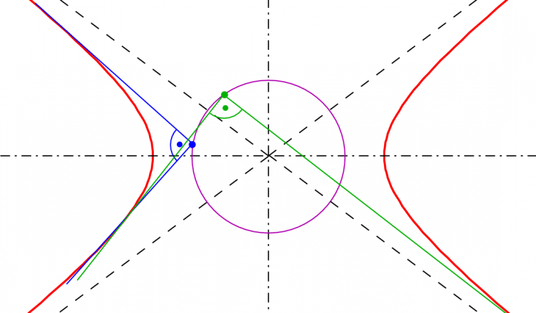 standard form equation of the hyperbola